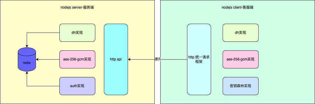 接口安全设计.png