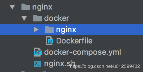 docker虚拟化nginx-项目结构