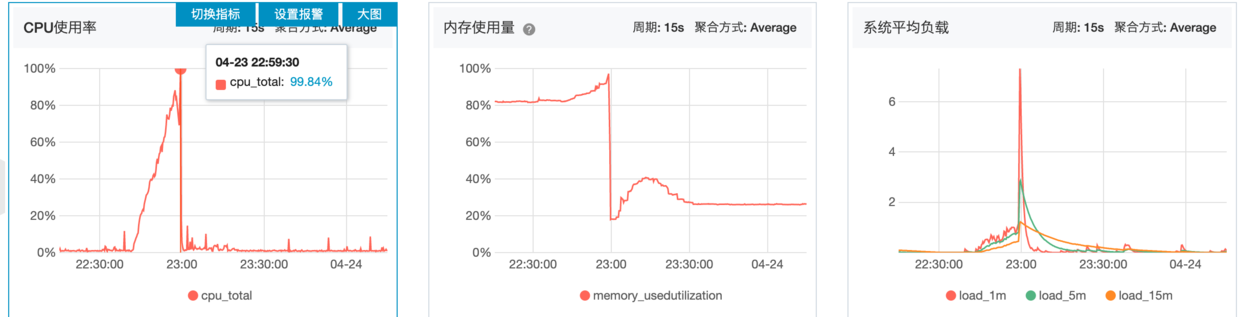 linux的灵异操作-阿里云系统监控1
