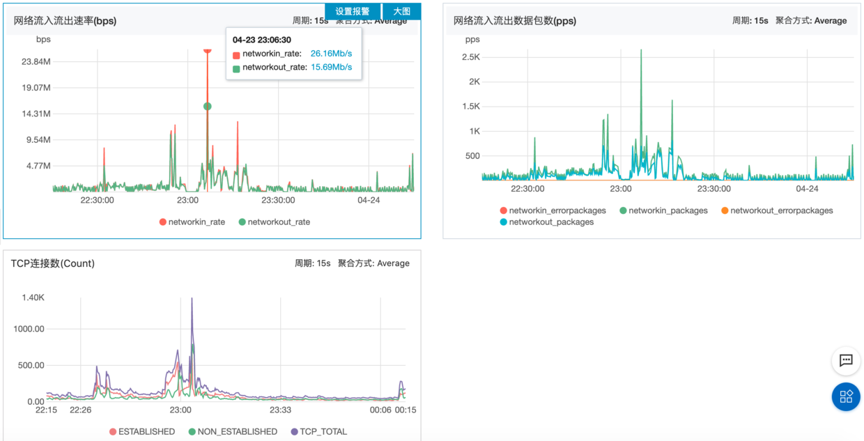 linux的灵异操作-阿里云系统监控2