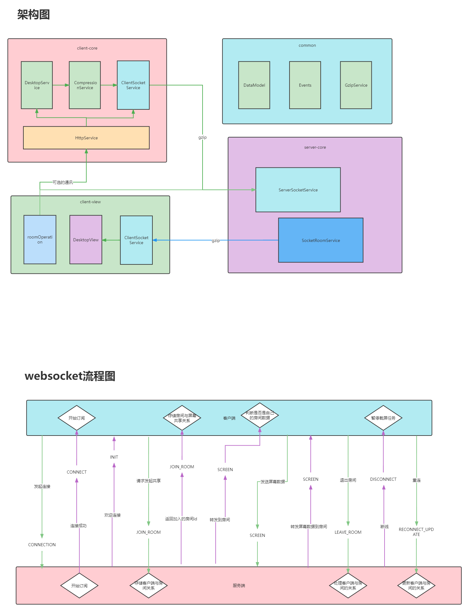rdvc.png